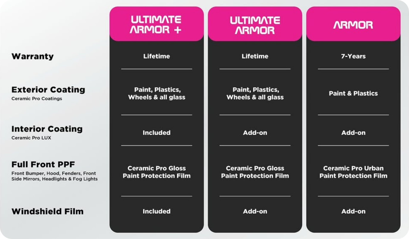 McKinney Ultimate Armor Protection